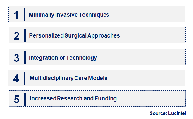 Emerging Trends in the Lung Cancer Surgery Market